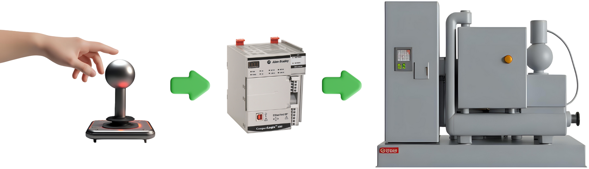 Nivel 1: Automatización de procesos y End Of Line